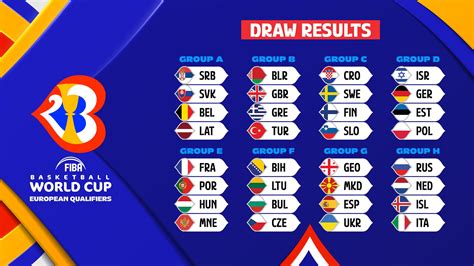 fiba basketball standings